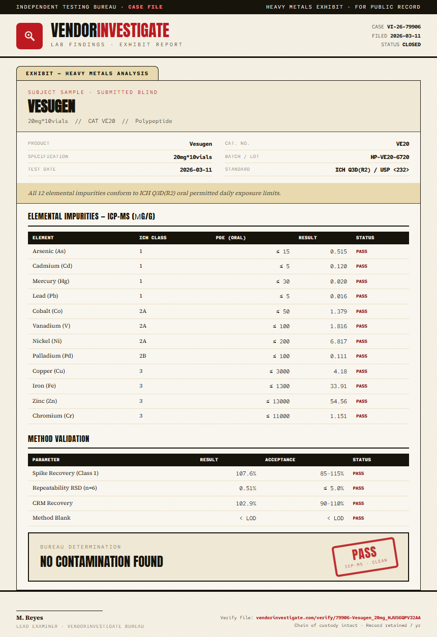 Vesugen Heavy Metals report by VendorInvestigate