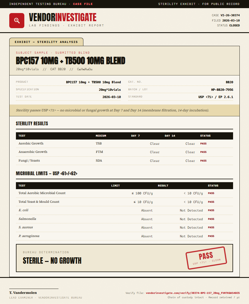 BPC-157 Sterility report by VendorInvestigate