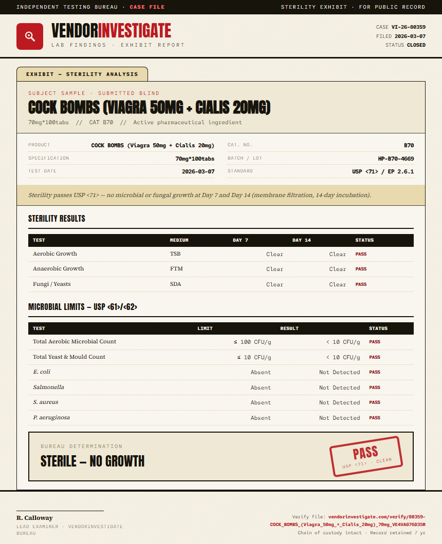 COCK BOMBS (Viagra 50mg + Cialis 20mg) Sterility report by VendorInvestigate