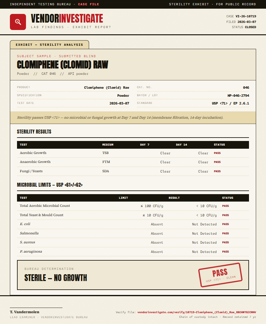 Clomiphene (Clomid) Raw Sterility report by VendorInvestigate