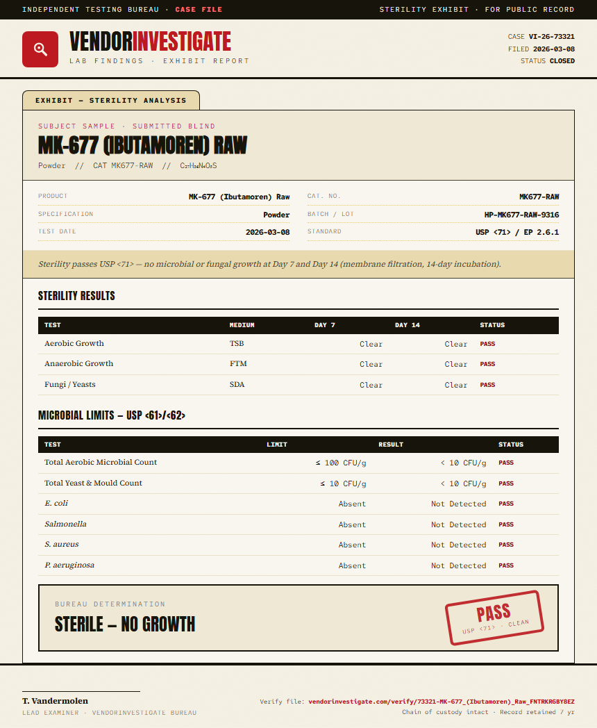 MK-677 (Ibutamoren) Raw Sterility report by VendorInvestigate