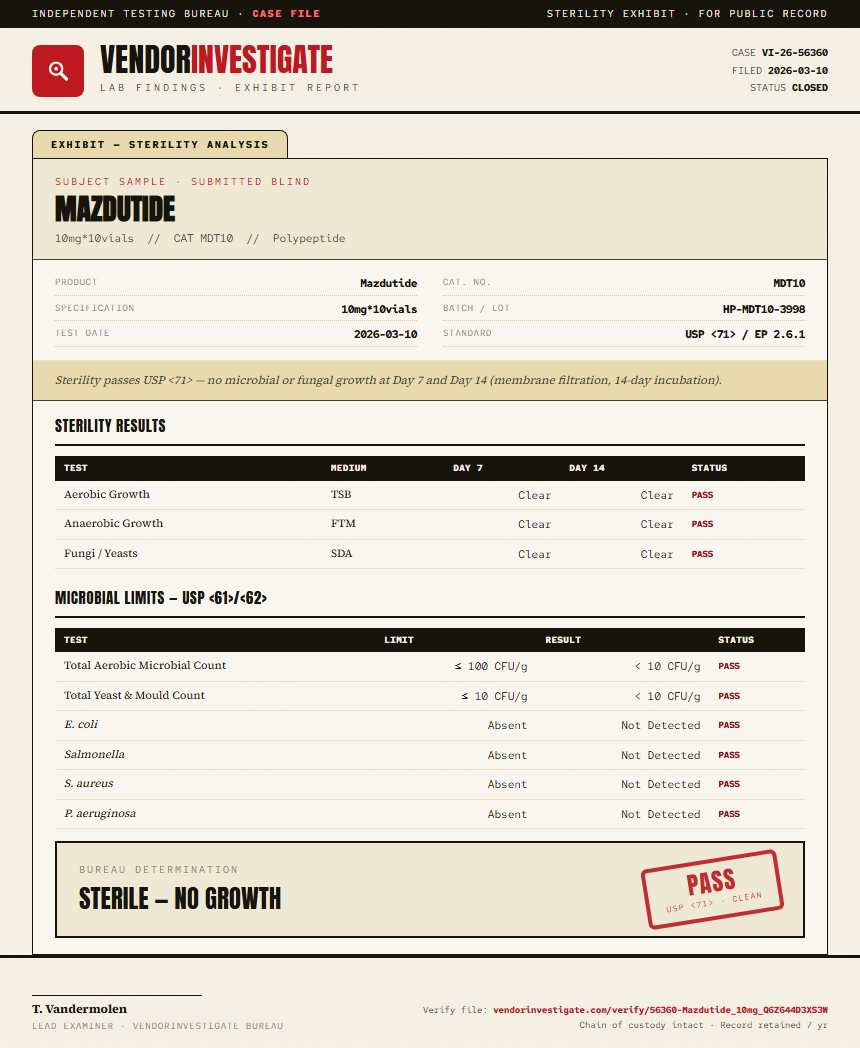 Mazdutide Sterility report by VendorInvestigate