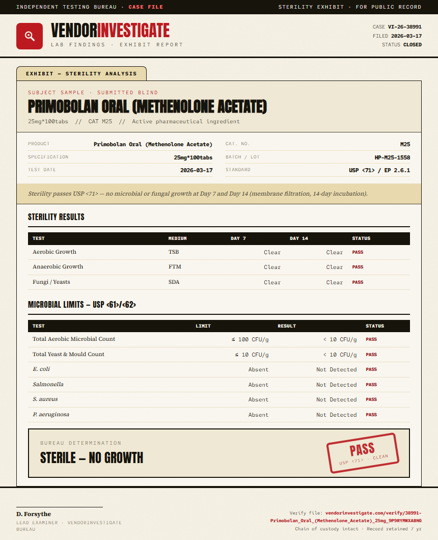Primobolan Oral (Methenolone Acetate) Sterility report by VendorInvestigate